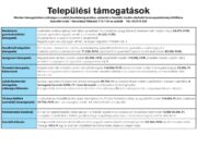 Települési támogatások, valamint a szociális intézmények és ellátásaik…