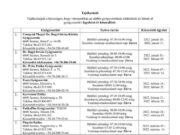 Gyógyszertári ügyelet január 24. – március 28….