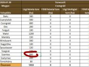 Jön a repülő – megjelent a Katasztrófavédelem honlapján!…