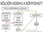 Sajnos mi nem tudunk most könyvet adni…