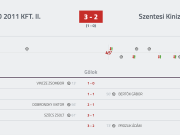 „A hibáink miatt nyert a Szeged”…