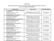 Gyógyszertári ügyelet Szentesen 2021. január 11-től március 15-ig…