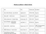 A házhoz szállítást vállaló boltok listája Szentesen…