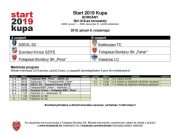 Holnap reggeltől a női U18-as csapatoké a terep!
#start2019kupa #pályánazutánp…