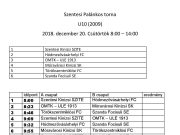 PALÁNKOS KARÁCSONYI LABDARÚGÓ TORNA
a Dr. Papp László Városi Sportcsarnokban, …