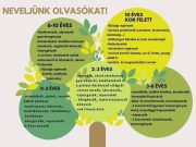 Az olvasás minden korosztály számára fontos….