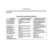 Képviselői fogadóórák időpontjai…