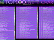 Zoli Farkas barátom írja, mi pedig gratulálunk.A Peet Project koncertje volt az …