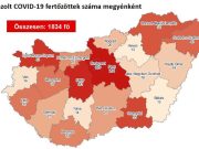 1834 főre nőtt a beazonosított fertőzöttek száma és elhunyt 16 krónikus beteg…