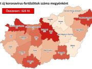 Igazolt új koronavírus-fertőzöttek száma megyénként…