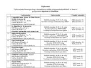 Gyógyszertári ügyelet 2022. december 5-től 2023. február 6-ig…