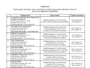 Gyógyszertári ügyelet és készenlét 2023. február 6-tól április 10-ig…