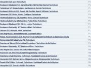 A Pollák a technikumok TOP 100-as listáján! 1⃣0⃣0⃣…