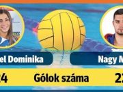 Lengyel Dominika és Nagy Márton a 10 legeredményesebb pólós között van a bajnokságban