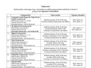 Gyógyszertári ügyelet és készenlét 2023. április 10-től június 12-ig…