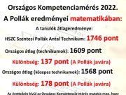A Pollák ismét a legjobbak között!…