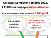 Sem a matematikai, sem a szövegértési kompetenciák területén nincs nálunk jobban…