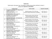 Gyógyszertári ügyelet és készenlét 2023. június 12-től augusztus 14-ig…