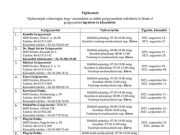 Gyógyszertári ügyelet és készenlét 2023. augusztus 14-től október 16-ig…