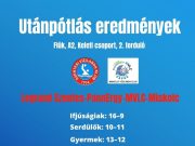 Két győzelemmel folytattuk…