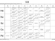 6-2 -ből 9:7 Izgalmas és fontos értékelések…