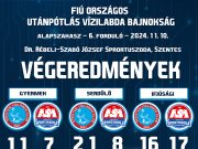 FIÚ UTÁNPÓTLÁS EREDMÉNYEK AZ ELMÚLT HÉTVÉGÉRŐL…