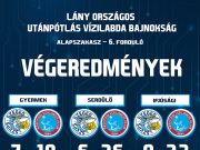 LEÁNY UTÁNPÓTLÁS EREDMÉNYEK AZ ELMÚLT HÉTVÉGÉRŐL…