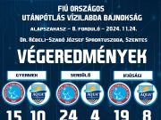 UTÁNPÓTLÁS EREDMÉNYEK – HÁROM GYŐZELEM A NYÍREGYHÁZA ELLEN…