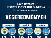 LÁNY UTÁNPÓTLÁS EREDMÉNYEK – Két győzelem a Fradi otthonában…