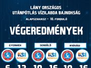 EREDMÉNYEK A LEÁNY UTÁNPÓTLÁS BAJNOKSÁGOKBÓL…