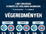 UTÁNPÓTLÁS EREDMÉNYEK – EGERBEN MÉRKŐZTEK MEG A LÁNYOK…