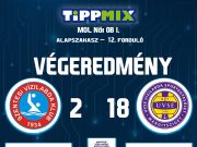 Végeredmény a MOL Női OB I. 12. fordulójának hazai mérkőzéséről….