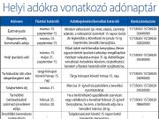 Helyi adókra vonatkozó adónaptár…