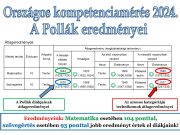 Miért érdemes a Pollákot választani? 10. évfolyamosaink a tavalyi esztendőben is…