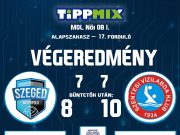 Ötméteresek után győztük le a Szegedet. Gratulálunk lányok…