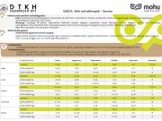 Megjelent a 2025. év második félévére vonatkozó hulladékszállítási rend…