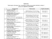 Gyógyszertári ügyelet július 7. és szeptember 8. között. …