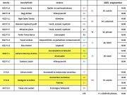 Orvosi vizsgálatok időpontjai 2025. szeptember…