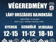 LÁNY UP – SZÉP EREDMÉNYEK EGERBŐL…