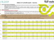 2026. évi hulladéknaptár – Szentes Város…