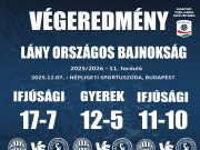 EREDMÉNYEK A NÉPLIGETBŐL…