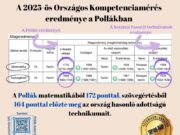 Miért érdemes a Pollákot választani? Jelenlegi 11. évfolyamosaink a tavalyi eszt…