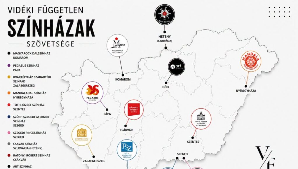Tovább erősödik a Vidéki Független Színházak Szövetsége – egy év alatt megdupláz…