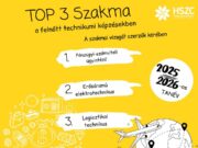 A szakmai vizsgát szerzők körében ez volt a TOP 3 szakma a felnőtt technikumi …